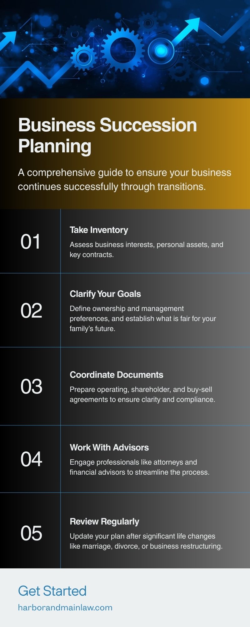 Estate Planning 1 Succession Planning Infographic